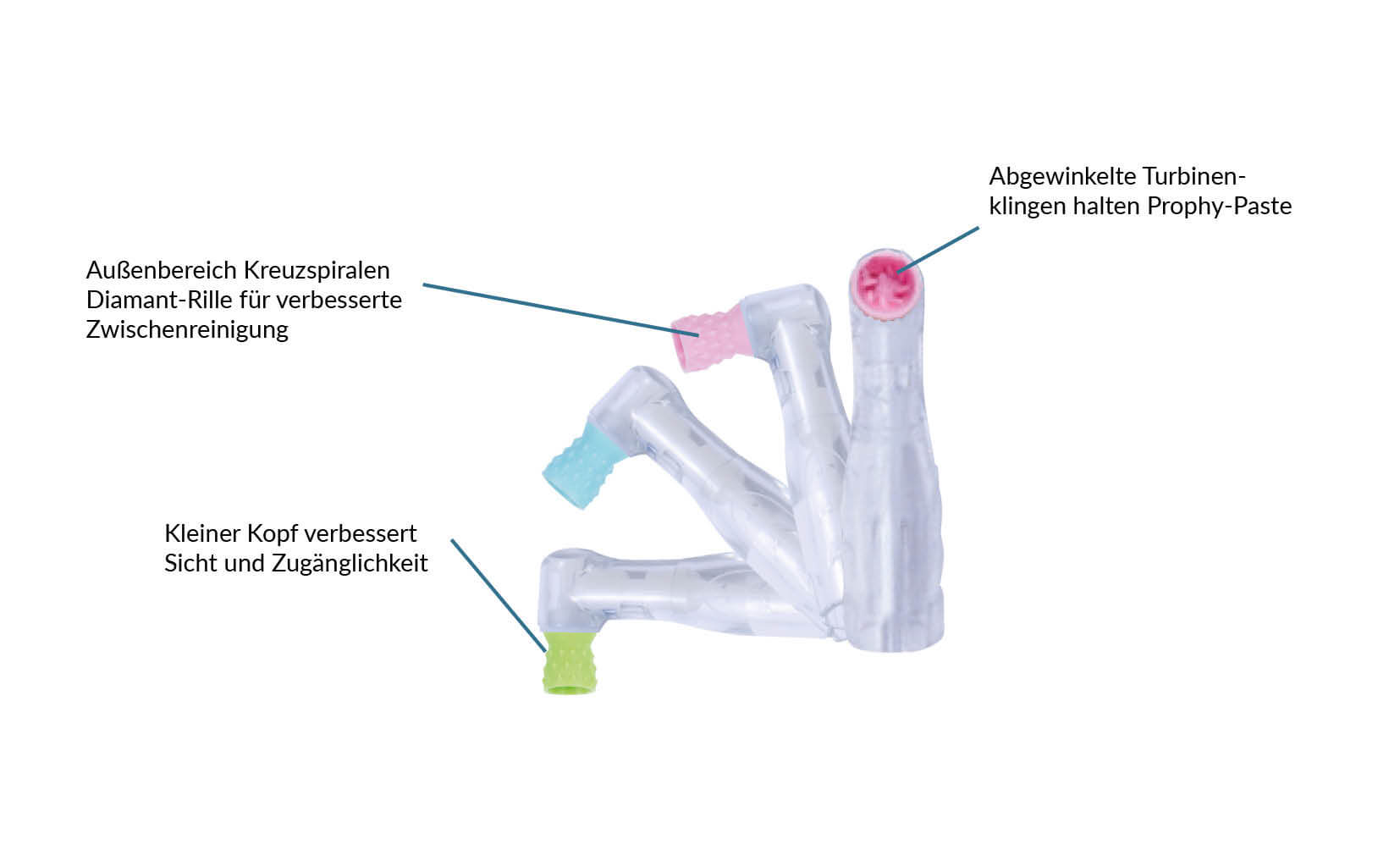 Einweg-Prophy-Angles, Polierkelch, 60°-Drehung, soft (Pink)